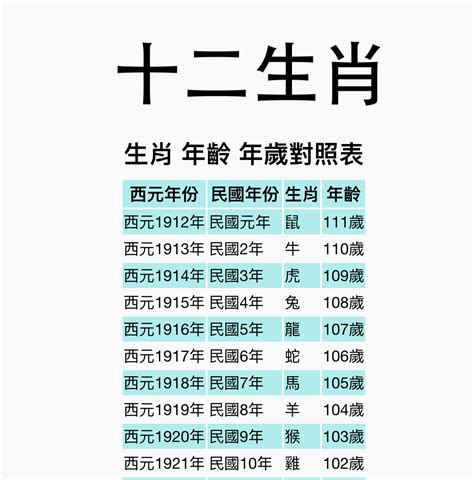 屬馬的年份|【十二生肖年份】12生肖年齡對照表、今年生肖 